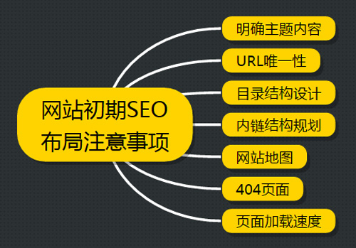 网站优化